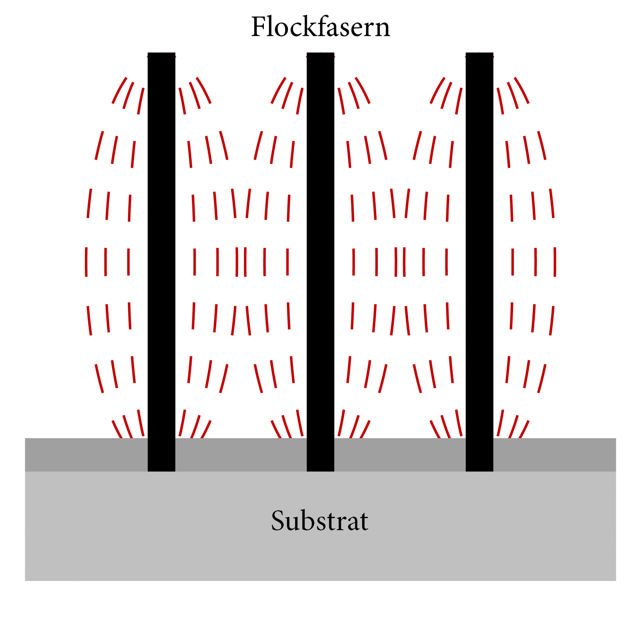 How do I flock correctly? | Maag Flock GmbH